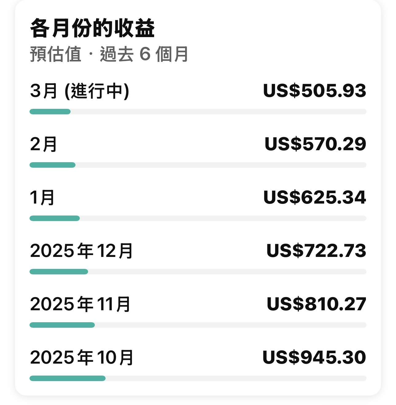 YouTube 各月份收益證明
